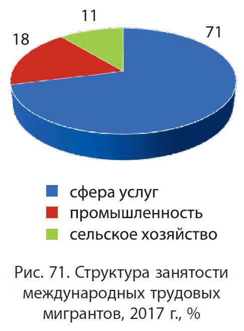 § 10. МЕЖДУНАРОДНАЯ МИГРАЦИЯ В СОВРЕМЕННОМ МИРЕ: Современные виды ...